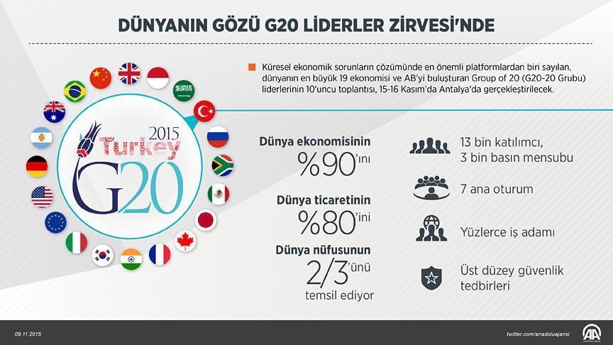 Dünyanın gözü G20 Liderler Zirvesi'nde