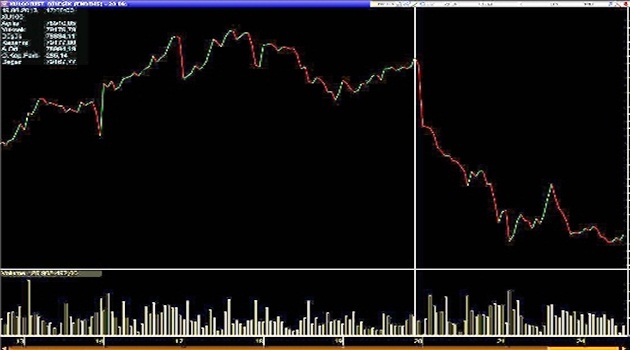 Piyasa uzmanlarına göre dalgalanma geçici, borsa 71 binden geriye gitmez