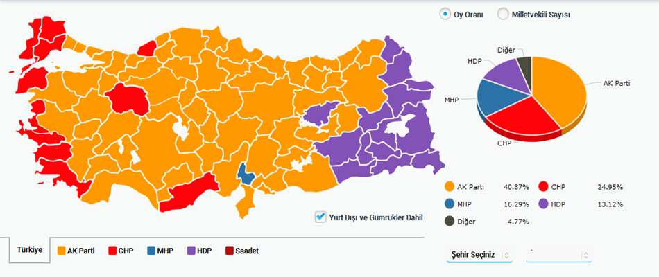 2015 Milletvekili Seçim Sonuçları