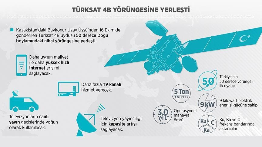 Türksat 4B yörüngesine yerleşti