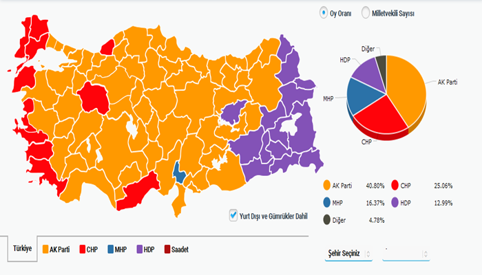 Milletvekili genel seçiminde son durum