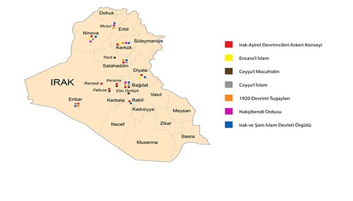 Irak'ta hangi silahlı gruplar etkili