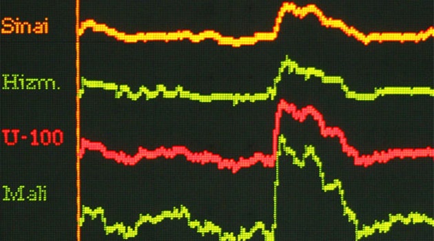 Borsa, günü 2720,10 puanlık kayıpla tamamladı