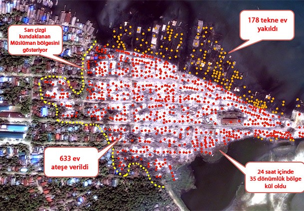 Myanmar için acil çağrı