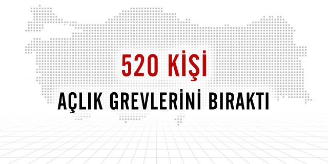 İzmir'de 3 cezaevinde 520 tutuklu Açlık Grevini Bıraktı
