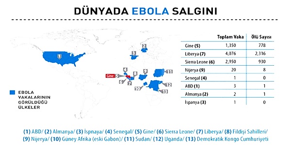 Ebola salgını dünyayı alarma geçirdi