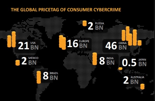 Hackerler 1 yıl içinde Ruslardan 2 milyar dolar çaldı