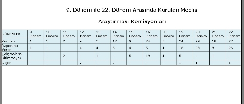 Meclis, arşive rapor biriktiriyor (Özel)