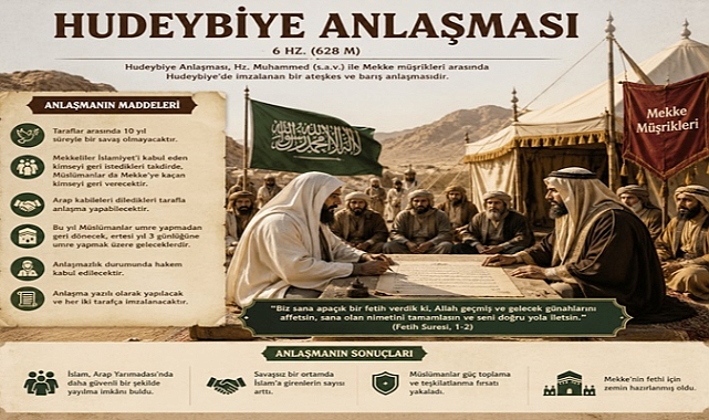Sadakatin ve Sabrın En Ağır Sınavı: Hudeybiye ve Çöldeki Kutlu Direniş